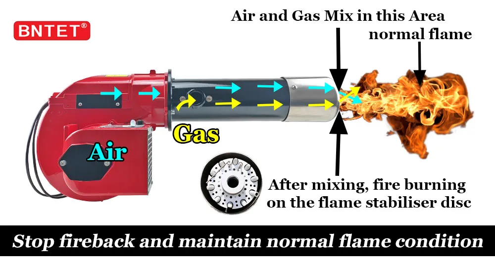 Why do boiler burners backfire and how can I prevent it 