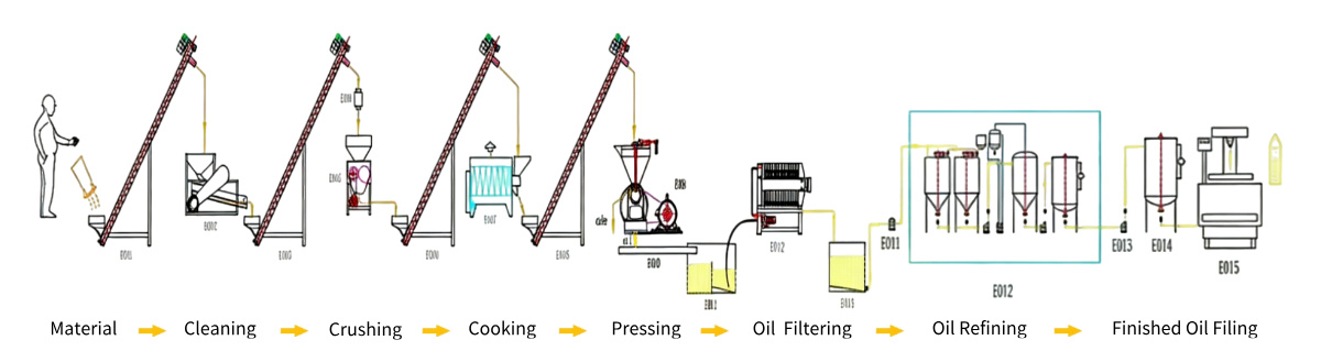 cooking oil Pressing line