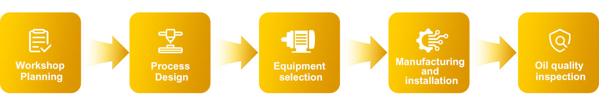 一站式解决方案