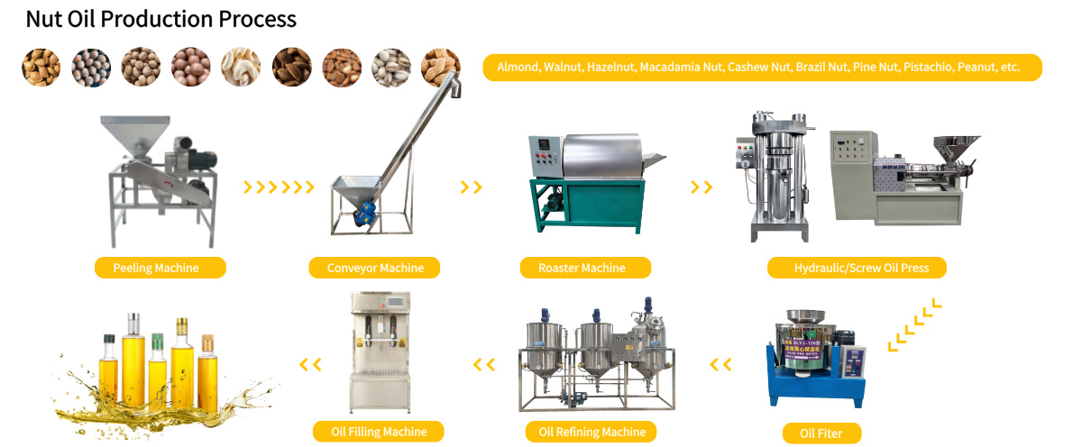 Nut Oil Production Process