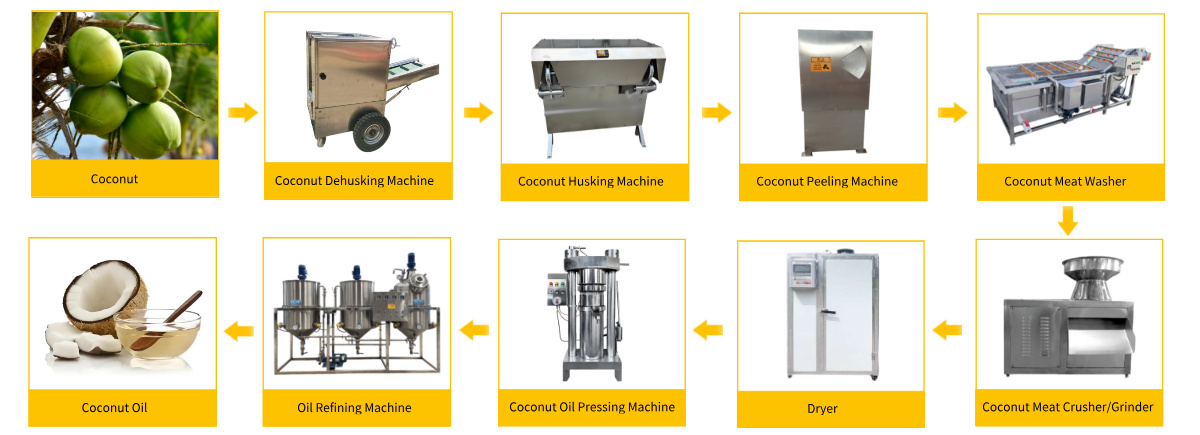 coconut oil production line