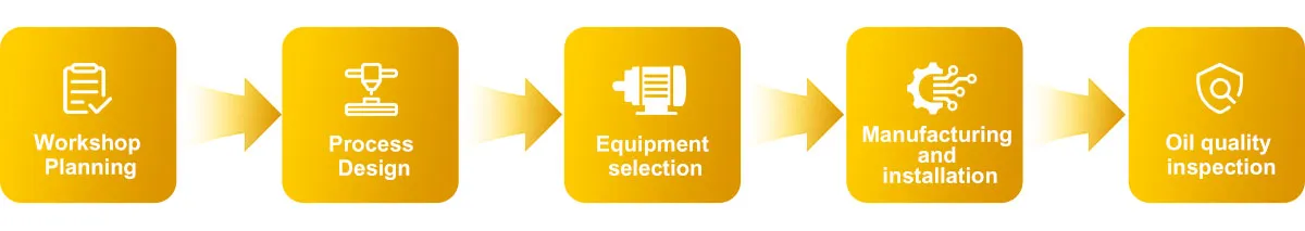 One-stop solution for oil presses One-stop solution for oil presses