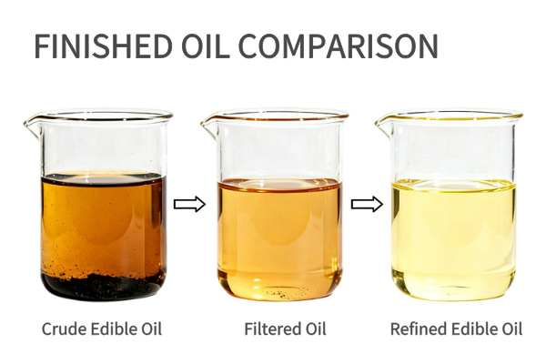 How Oil Refining Machines Work 