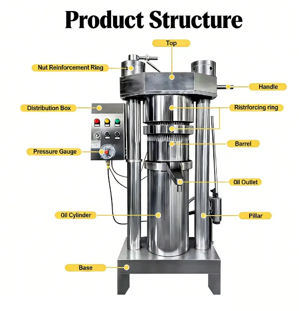 hydraulic oil press