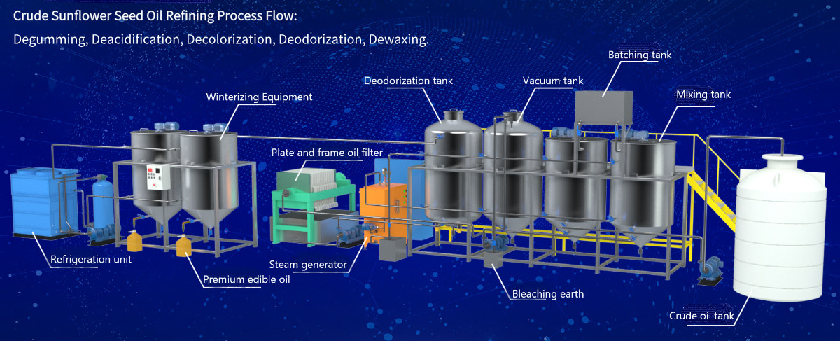 Crude Sunflower Seed Oil Degumming, Deacidification, Decolorization, Deodorization, and Dewaxing