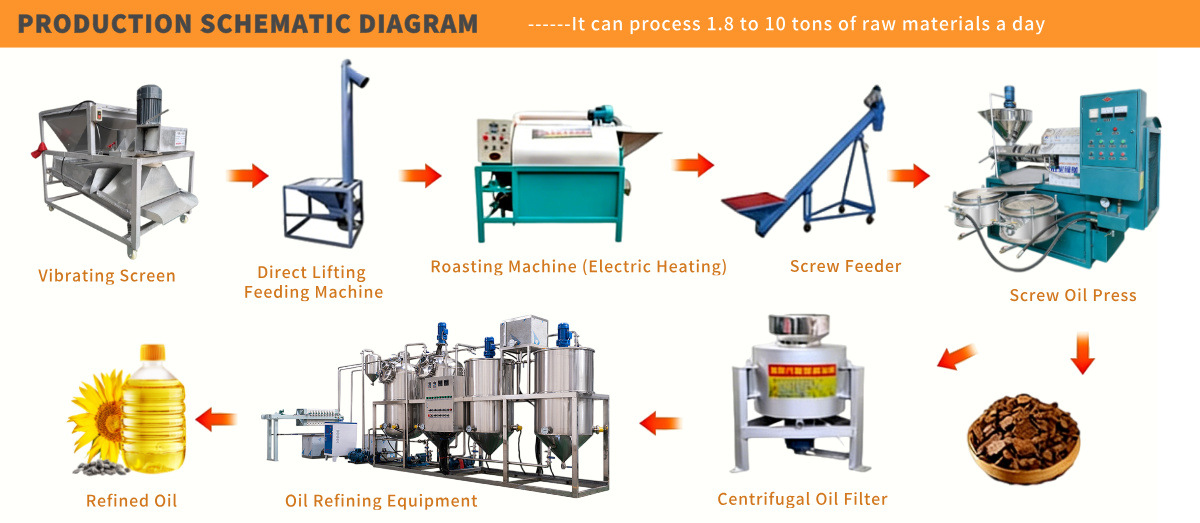sunflower oil production line sunflower oil production line